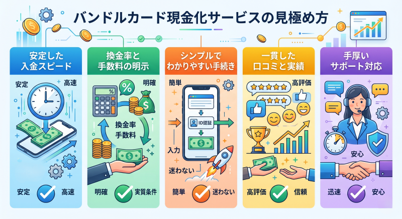 バンドルカード現金化の優良店の見極め方